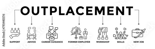 Outplacement banner icons set with black outline icon of support, advice, career guidance, former employer, workshop, skills, new job, training, and presentation	