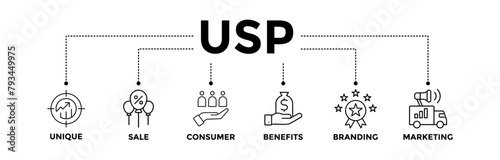 USP banner icons set for unique selling proposition with black outline icon of unique, sale, consumer, benefits, branding, and marketing	