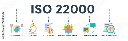 ISO 22000 banner web icon concept for food safety standard with icon of analysis, standards, system management, communication, and haccp principles. Vector illustration 