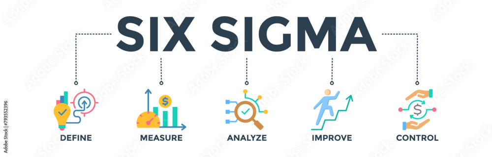Lean six sigma banner web icon concept for process improvement with icon of define, measure, analyze, improve, and control. Vector illustration Lean six sigma banner web icon concept for process improvement with icon of define, measure, analyze, improve, and control. Vector illustration