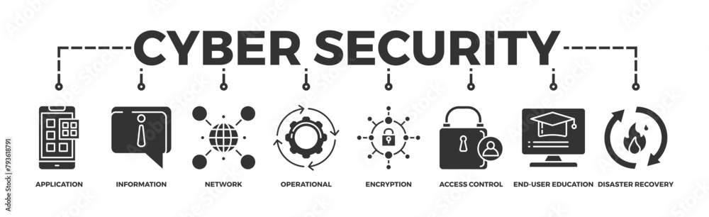 Cyber security banner web icon vector illustration concept with icon of application, information, network, operational, encryption, access control, end-user education and disaster recovery Cyber security banner web icon vector illustration concept with icon of application, information, network, operational, encryption, access control, end-user education and disaster recovery