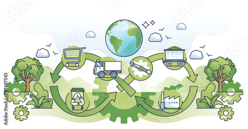 Circular economy with eco resource usage for manufacturing outline concept. Continuous product making from sustainable materials and recycling possibility vector illustration. Reuse to reduce waste. photo