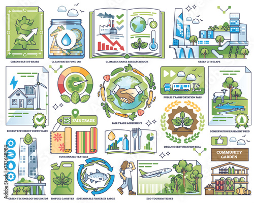 Sustainable investing and green business funding outline collection set. Labeled elements with energy efficiency startup or organic fair trade company with environmental practices vector illustration
