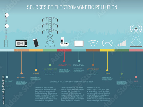 A graphic of a city with a power line, a microwave and other elements that generate electromagnetic pollution. Concept of fighting against pollution