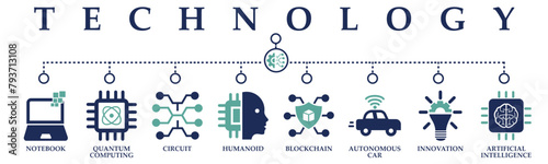 Technology banner web solid icons. Vector illustration concept including icon of notebook, quantum computing, circuit, humanoid, blockchain, autonomous car, innovation and artificial intelligence