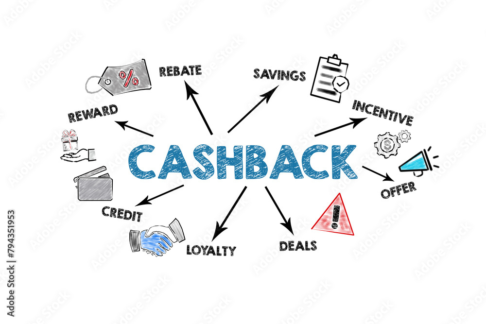 CASHBACK Concept. Illustration with icons, arrows and keywords on a white background