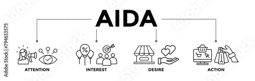 AIDA banner icons set for attention interest desire action with black outline icon of promotion, target, vision, store, ecommerce, and buying 