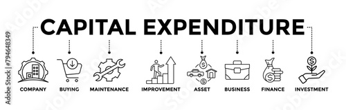 Capital expenditure banner icons set with black outline icon of company, buying, maintenance, improvement, asset, business, finance, investment 
