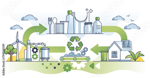 Circular economy and life cycle assessment with recycling outline diagram, transparent background. Material resources reusage as continuous manufacturing without pollution illustration.