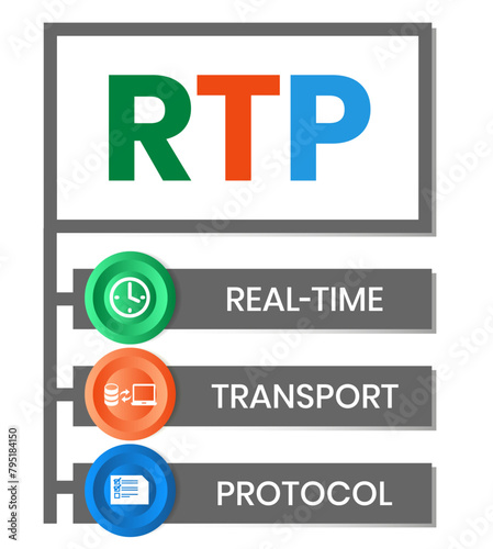 RTP - Real Time Transport Protocol acronym. business concept background. vector illustration concept with keywords and icons. lettering illustration with icon