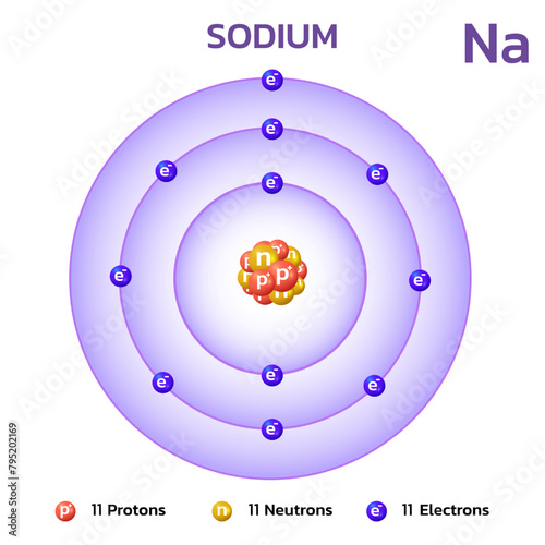 Sodium atomic structure.Consists of 11 protons and 11 electrons and 11 neutrons.