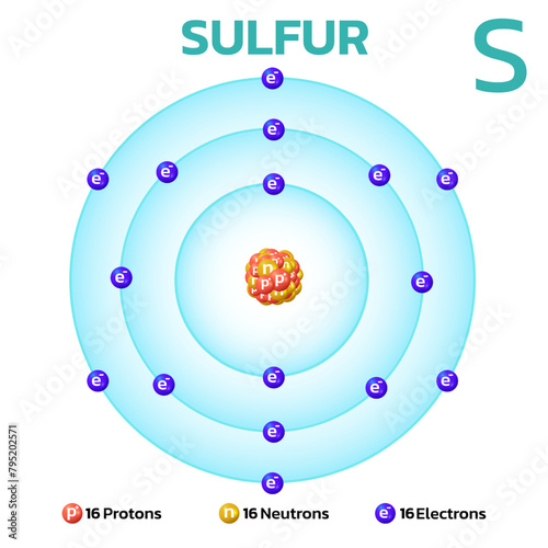 Sulfur atomic structure.Consists of 16 protons and 16 electrons and 16 neutrons. Information for learning chemistry