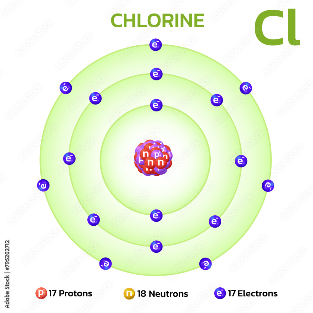 Chlorine atomic structure.Consists of 17 protons and 17 electrons and 18 neutrons. Information for learning chemistry Chlorine atomic structure.Consists of 17 protons and 17 electrons and 18 neutrons. Information for learning chemistry