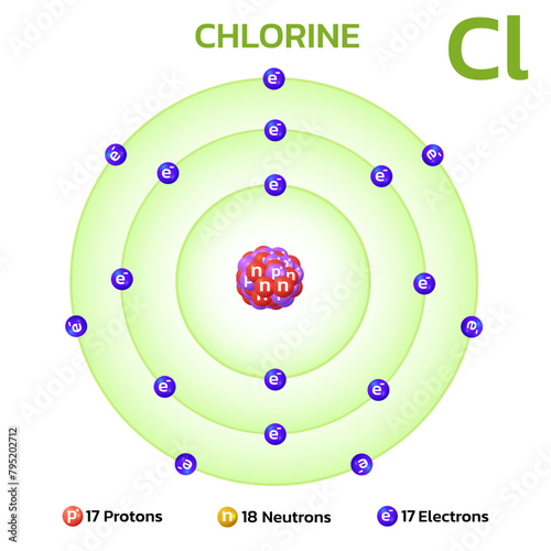 Chlorine atomic structure.Consists of 17 protons and 17 electrons and 18 neutrons. Information for learning chemistry