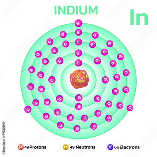 Indium  atomic structure.Consists of 49 protons and 49 electrons and 66 neutrons. Information for learning chemistry