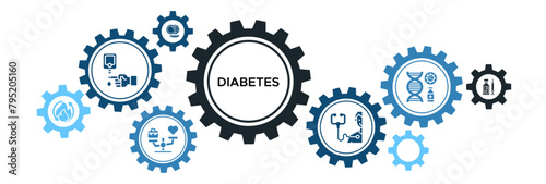 Diabetes banner website icons vector illustration concept of with icons of blood test, metabolism, insulin resistance, nutrition, lifestyle, genetic defects, DM, glycemia, unhealth photo