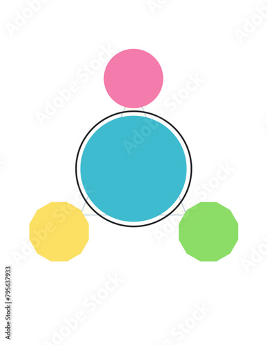 A blue circle with three other circles surrounding it