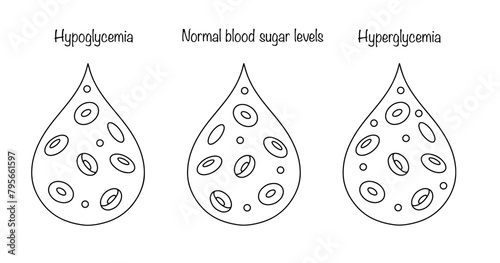 Blood glucose