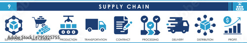 Set of Flat icons related to supply chain, transportation, production, delivery, manufacturing, commerce. Flat Vector illustration.