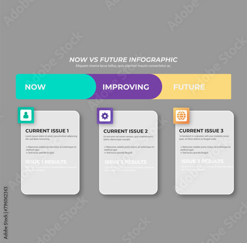 Flat design now vs future infographics