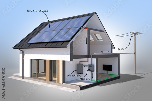 Home Powered by the Sun: Photovoltaic Installation Scheme , description in English. 3D illstration © Studio Harmony