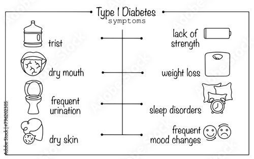 Type 1 diabetes photo