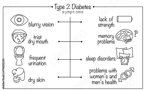 Type 2 diabetes