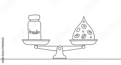 Insulin and glucose
