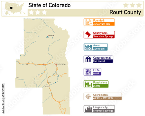 Detailed infographic and map of Routt County in Colorado USA. photo