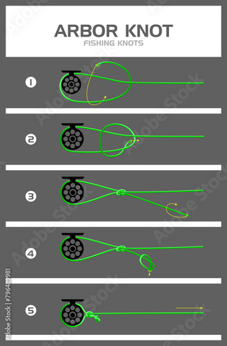 Arbor Knot (High Resolution), Best Fishing Knots photo