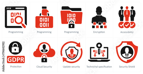 A set of 10 gdpr icons as programming, encryption, accessibility photo