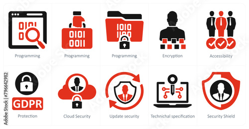 A set of 10 gdpr icons as programming, encryption, accessibility