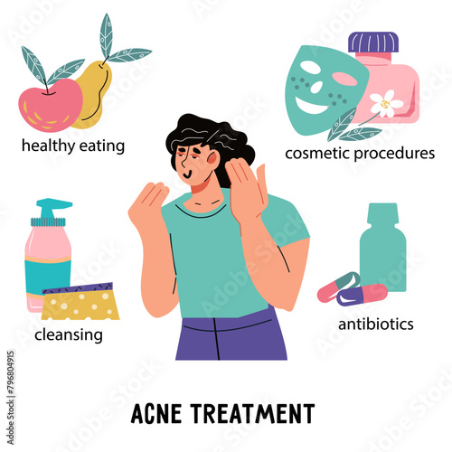 Acne treatments and skincare routines for a clear and glowing skin. Products and procedures to care for skin and achieve a flawless face, banner vector illustration.