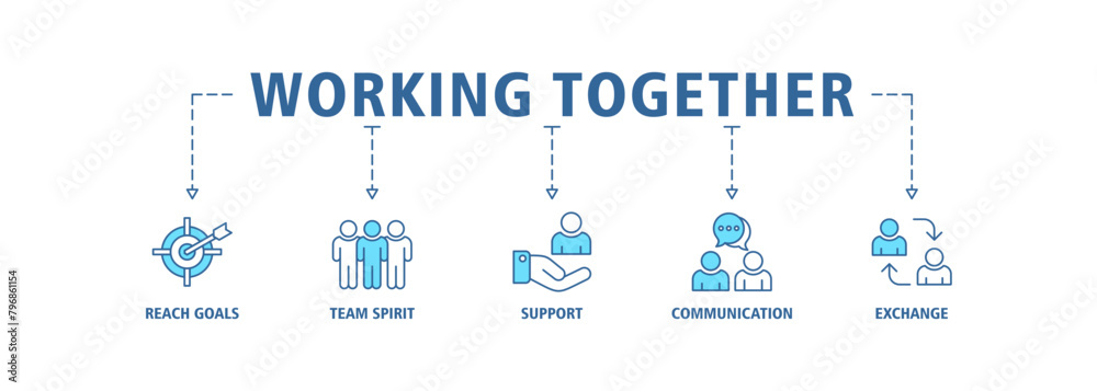 Working together banner web icon set vector illustration concept for team management with an icon of collaboration, reach goals, team spirit, support, communication, and exchange