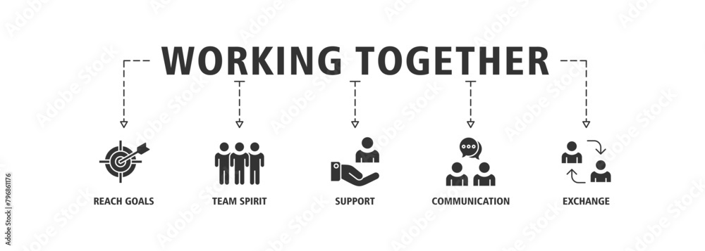 Working together banner web icon set vector illustration concept for team management with an icon of collaboration, reach goals, team spirit, support, communication, and exchange Working together banner web icon set vector illustration concept for team management with an icon of collaboration, reach goals, team spirit, support, communication, and exchange