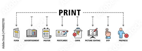 Print banner web icon set vector illustration concept with icon of flyer, advertisement, brochure, poster, postcards, cmyk, picture editing, dtp, and prepress