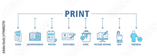 Print banner web icon set vector illustration concept with icon of flyer, advertisement, brochure, poster, postcards, cmyk, picture editing, dtp, and prepress