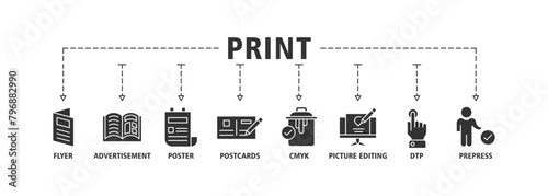 Print banner web icon set vector illustration concept with icon of flyer, advertisement, brochure, poster, postcards, cmyk, picture editing, dtp, and prepress