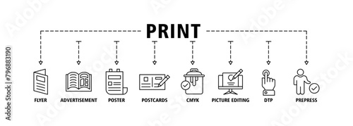 Print banner web icon set vector illustration concept with icon of flyer, advertisement, brochure, poster, postcards, cmyk, picture editing, dtp, and prepress