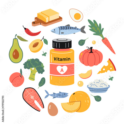 A jar of vitamin A in tablets or capsules and foods enriched with it. Fruits, vegetables, fish, meat, dairy products and eggs set. Circular composition. Isolated vector illustration, hand drawn, flat