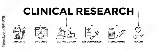 Clinical research banner icons set with black outline icon of analysis, evidence, clinical study, effectiveness, medications and health	