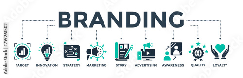 Branding banner with glyph icon of target, innovation, strategy, marketing, story, advertising, awareness, quality, and loyalty