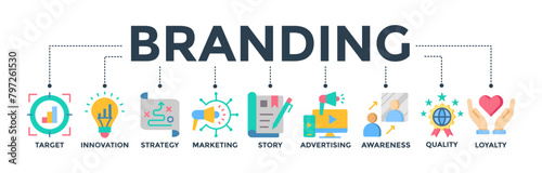 Branding banner with flat icon of target, innovation, strategy, marketing, story, advertising, awareness, quality, and loyalty