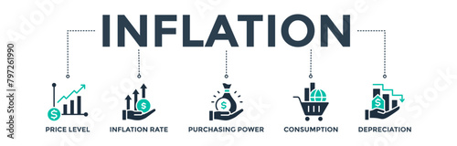 Inflation banner with glyph icon of the price level, inflation rate, purchasing power, consumption, and depreciation 