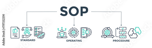 SOP banner web icon concept for the standard operating procedure with an icon of instruction, quality, manual, process, operation, sequence, workflow, iteration, and puzzle. Vector illustration 