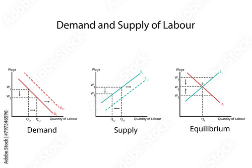 factors of production for labour in economics for demand of land and supply of land graph for wages