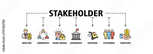 Stakeholder relationship banner web icon set vector illustration concept for stakeholder, investor, government, and creditors with icon of community, trade unions, suppliers, and customers