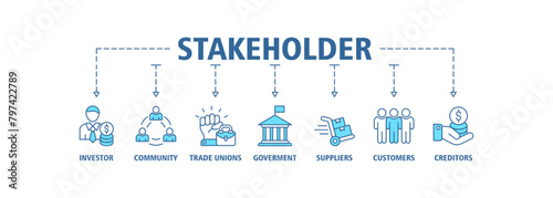 Stakeholder relationship banner web icon set vector illustration concept for stakeholder, investor, government, and creditors with icon of community, trade unions, suppliers, and customers