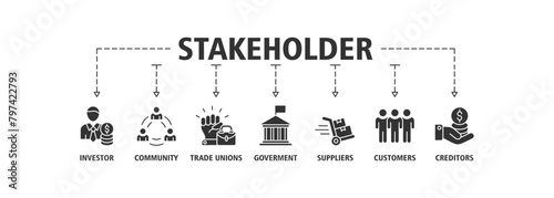 Stakeholder relationship banner web icon set vector illustration concept for stakeholder, investor, government, and creditors with icon of community, trade unions, suppliers, and customers