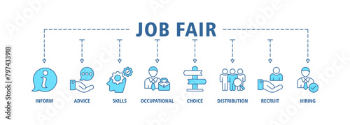 Job fair banner web icon set vector illustration concept for employee recruitment and onboarding program with an icon of the information, advice, skills, occupational, applicants, recruit, and hiring